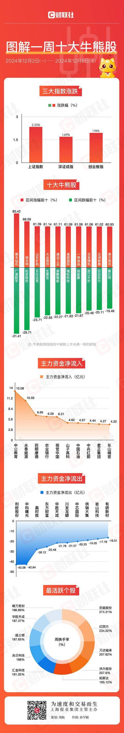 人形机器人概念股表现抢眼