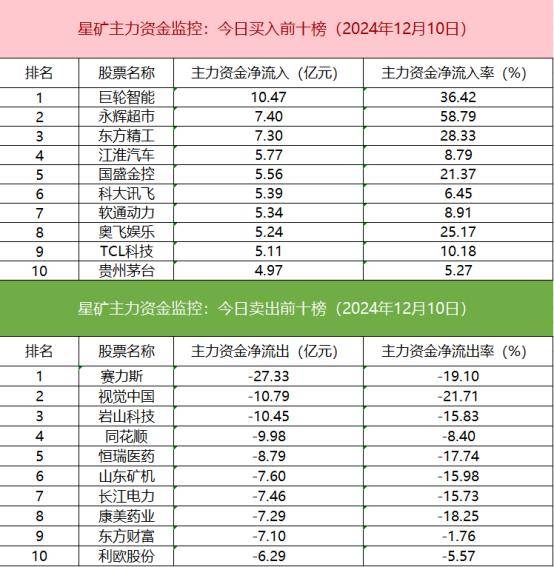 板块主力资金净流入流出