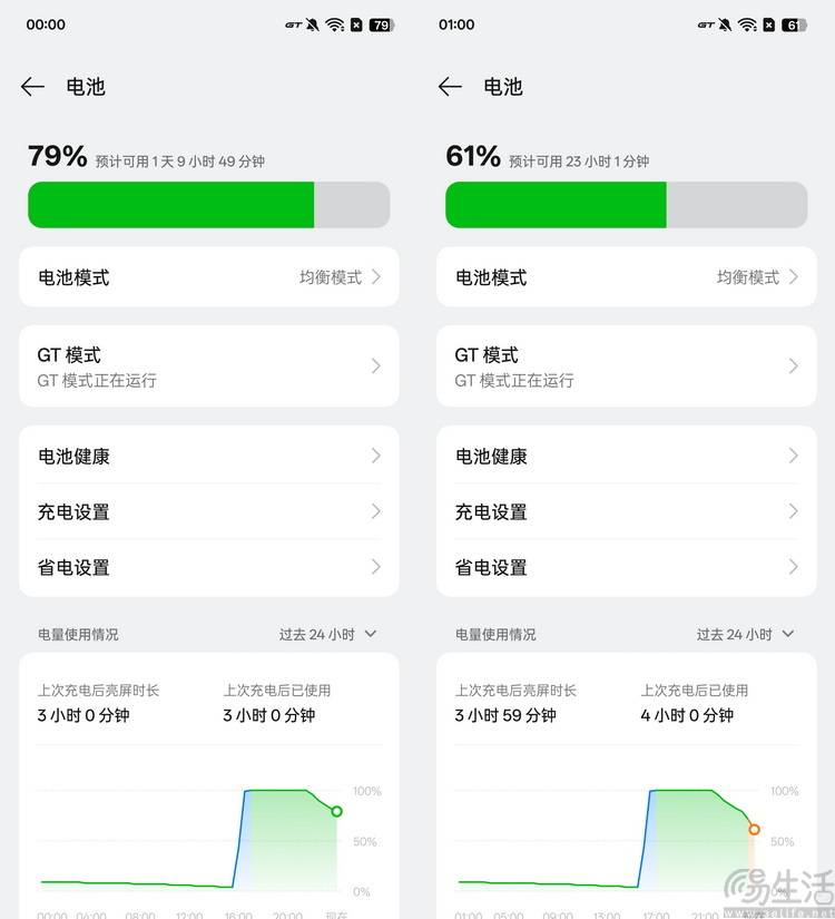 真我Neo7续航测试