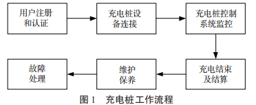 充电桩工作流程图