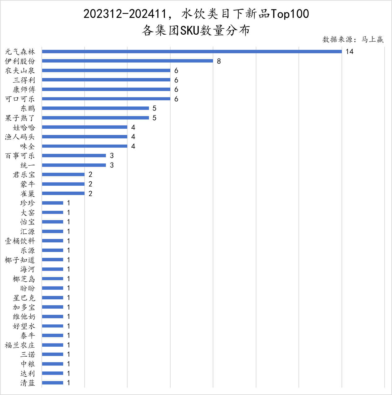 市场份额分布图