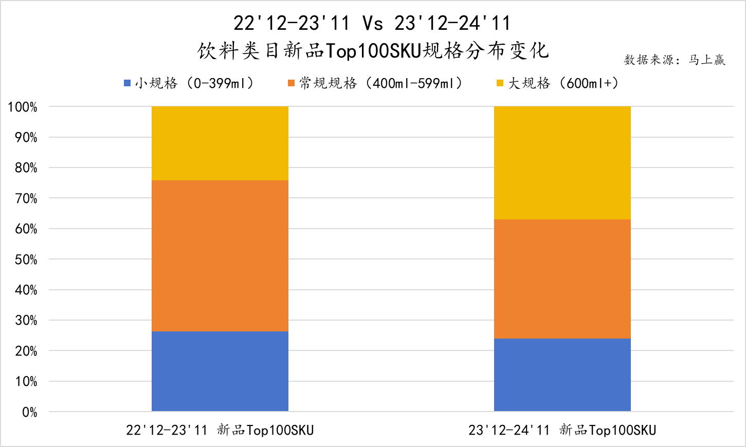 新品SKU规格分布图