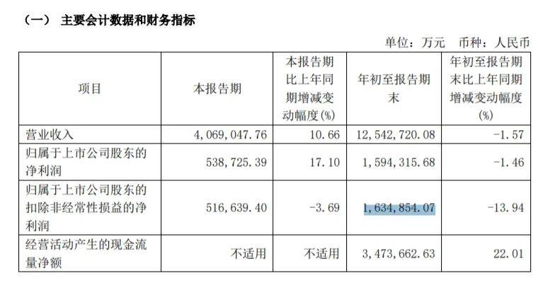 陕西煤业报告图表