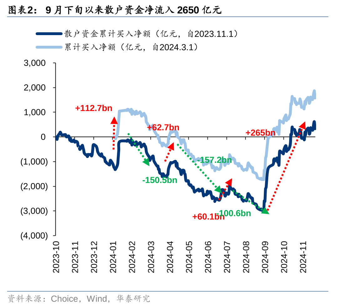 资金流向图