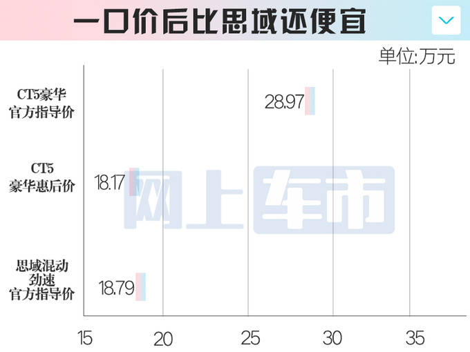 凯迪拉克展厅内的CT5车型