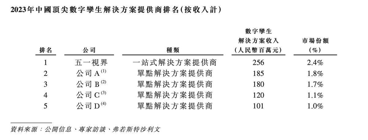 数字孪生行业市场份额