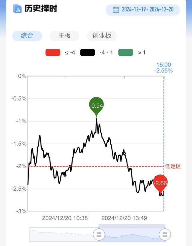 市场短线情绪震荡