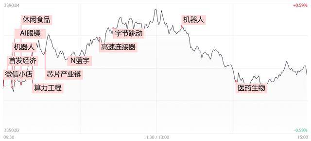 半导体芯片板块表现抢眼