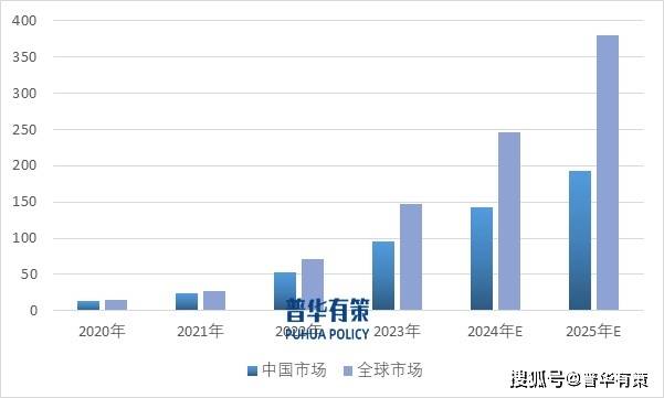 充电模块行业主要企业