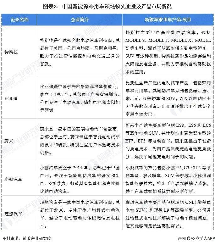 新能源乘用车市场竞争格局