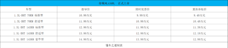 风云A8L外观图