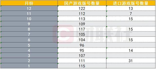 游戏版号发放情况