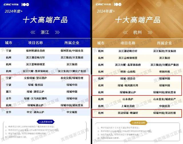 绿城产品力榜单