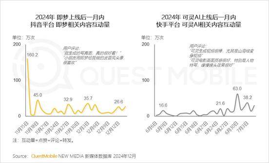 即梦与可灵的市场表现对比