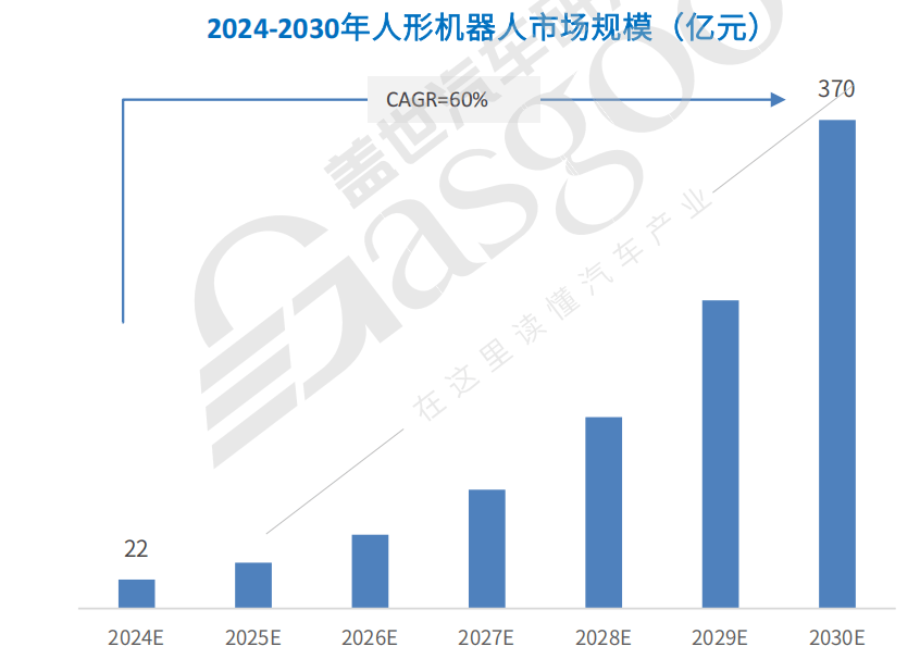 具身智能市场规模预测