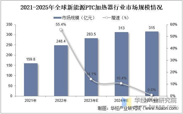 镇江东方电热科技股份有限公司业绩图