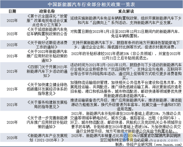 全球新能源汽车PTC加热器市场竞争格局图