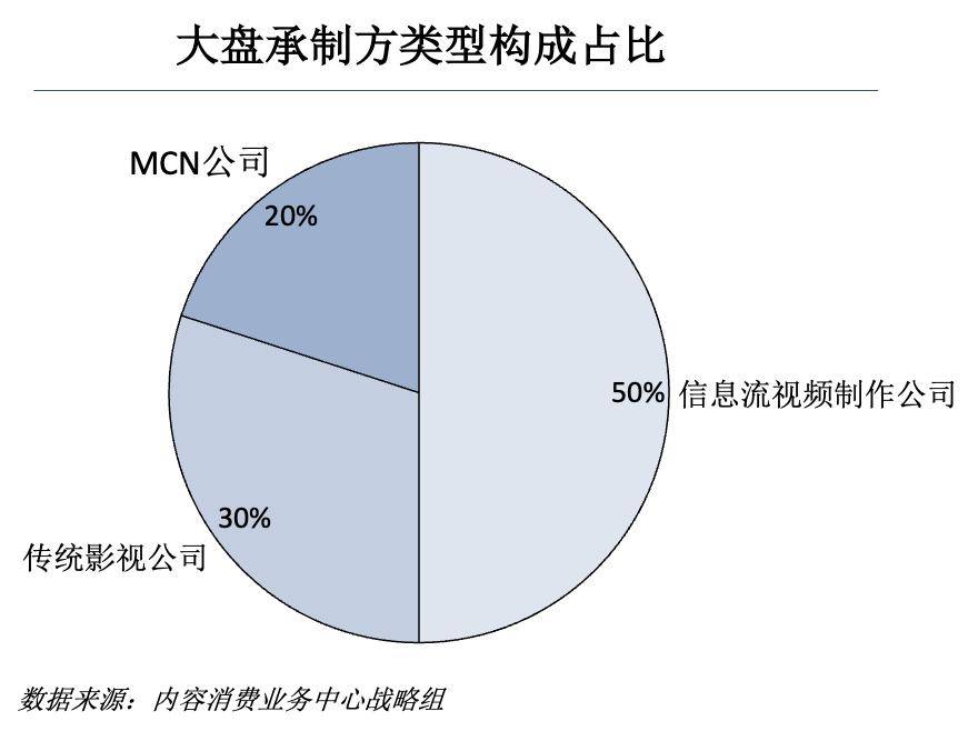 微短剧市场头部制作方