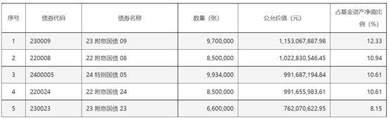 今年收益率前20的纯债基金