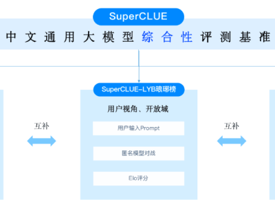 AI进化论：从神经科学到大规模模型的智能之旅