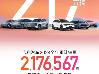 吉利汽车2024年销量大增32%，2025年目标直指271万辆