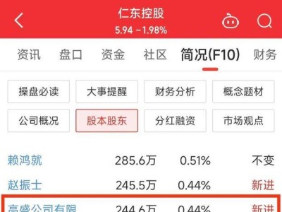 股价狂飙后ST，高盛抄底244万股，7万股民何去何从？