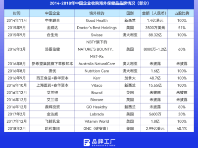 保健品出海热浪滚滚：人类宠物齐“养生”，市场蓝海何在？