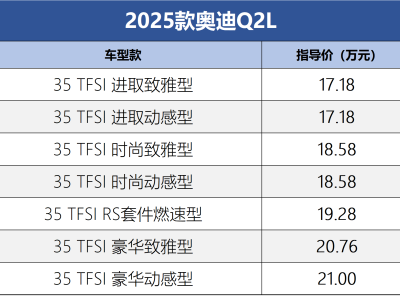 2025款奥迪Q2L正式上市，全系降价5.1万，配置有调整