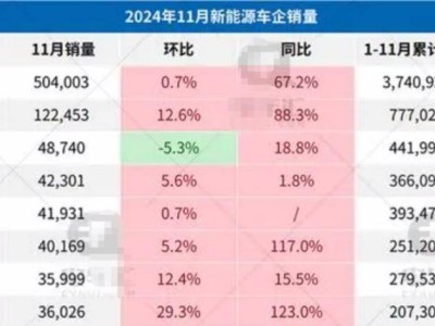 魏建军弃流量保利润，长城汽车缘何重返燃油车领域？