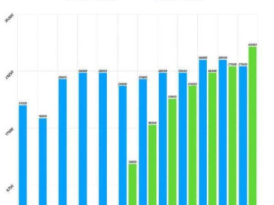 小米汽车2025年交付量或超40万，雷军目标被指保守？