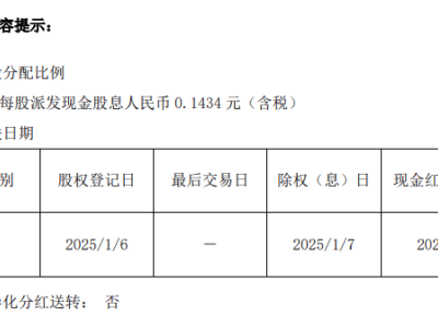 险资举牌潮起！平安人寿增持工行H股至15%，高股息银行股成香饽饽