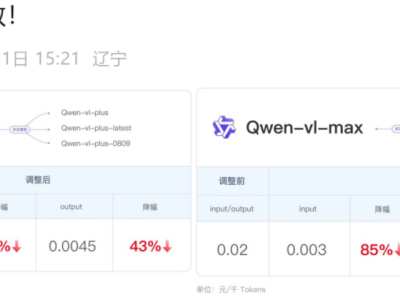 阿里云“三连击”降价超八成，AI视觉模型普及风暴来袭？
