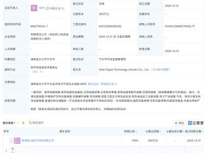 格力电器布局数字科技，新成立两家公司聚焦家电领域