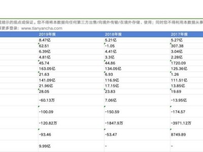 珠江金租高层大换血，法定代表人换帅黄镇辉