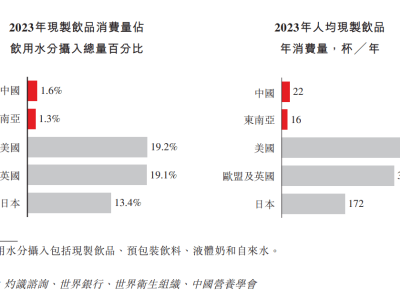 蜜雪冰城：4.5万家门店助力，9月卖出71亿杯，港股之路再启航