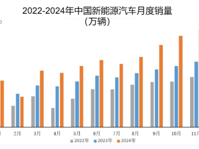 沪光股份业绩大增，汽车线束需求爆发，未来发展势头强劲！