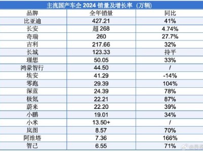 长城汽车销量困局：长期主义能否引领其走出低谷？