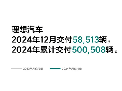 2024新能源销量大战落幕，比亚迪霸榜，小米汽车等新势力崛起