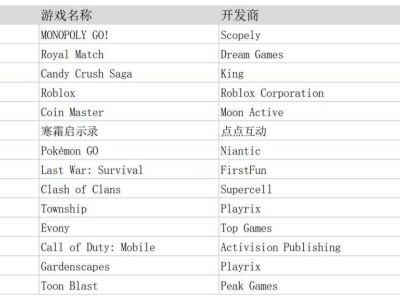 2024，中美互联网各走阳关道，谁也不必羡慕谁