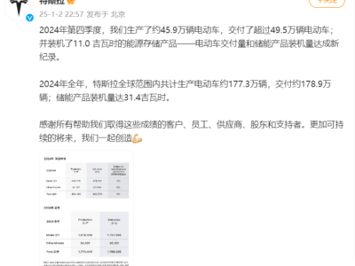 特斯拉2024年电动车成绩单：全年生产近177万，交付超178万