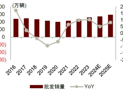 2025年汽车出行新趋势：自主崛起，技术创新引领龙头机遇