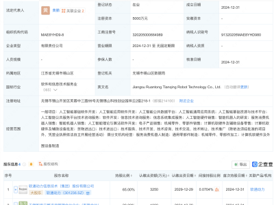 软通动力携手共创新企，机器人科技公司深耕AI多元领域