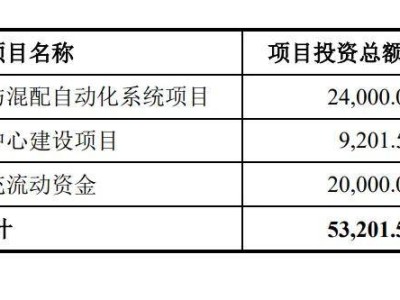 宏工科技创业板注册成功，2024年营收预计下滑三成至22亿