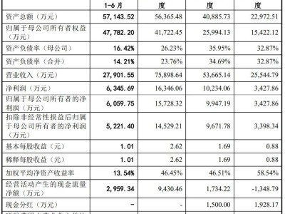 黄山谷捷创业板上市，市值70亿，年净利预计下滑16%-18%