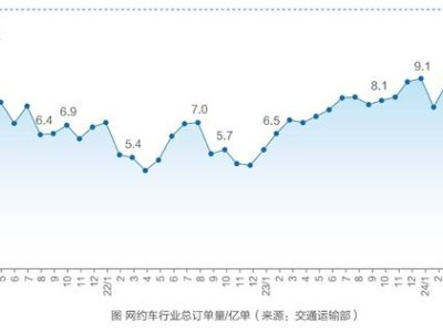 网约车行业生存镜像：58同城报告透视运力企业与司机真实挑战