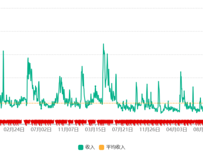 《问剑长生》能否续写吉比特修仙传奇，摆脱增长困境？