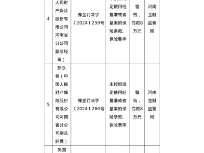 河南金融监管重拳出击，多家金融机构及高管被罚