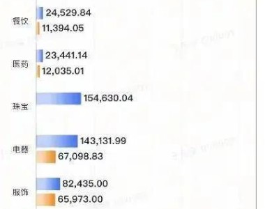 胖东来2024战绩斐然：总销售额破169亿，茶叶珠宝热销