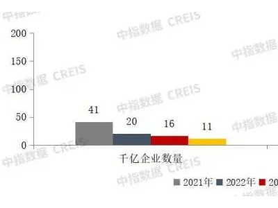 楼市新格局：保利、中海、绿城领跑，房企如何破局重生？