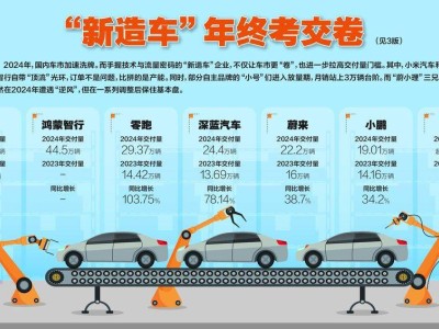 新造车势力群雄逐鹿，2024车市洗牌加速谁主沉浮？